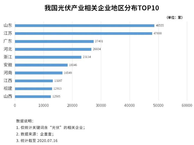 光伏发电迎最佳投资机会 本钱十年降82%成新能源主力军！(图1)