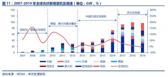 光伏发电：一个拥抱太博乐体育阳和改日的工业(图2)