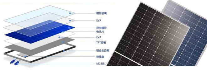 光伏发电：一个拥抱太博乐体育阳和改日的工业(图4)