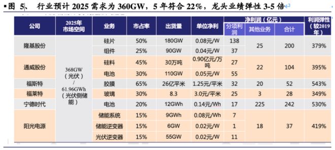 光伏发电：一个拥抱太博乐体育阳和改日的工业(图5)