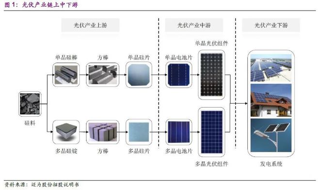 光伏发电：一个拥抱太博乐体育阳和改日的工业(图3)