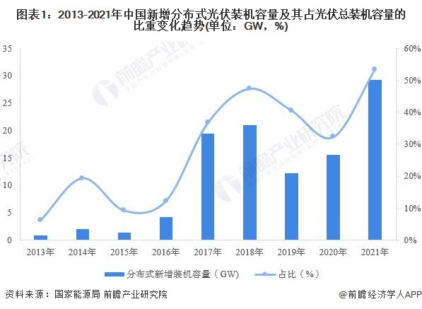 博乐体育光伏发电光伏电站(图3)