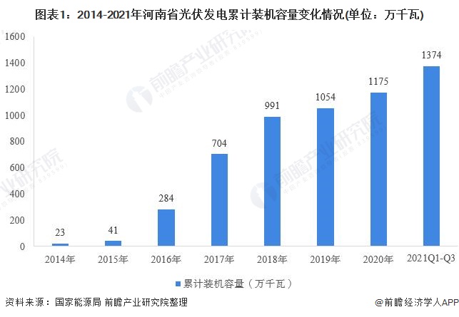 博乐体育光伏发电光伏电站(图4)