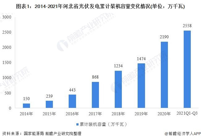 博乐体育光伏发电光伏电站(图5)