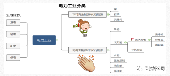 什么是光伏(图6)