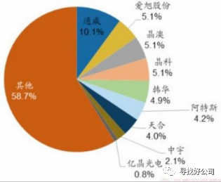 什么是光伏(图17)