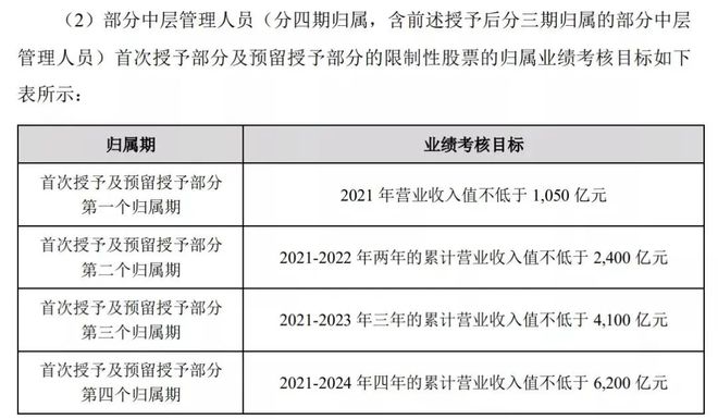 博乐体育新能源利好一直！环球新能源大潮正加快胀动万亿“宁王”开释重磅信号特斯拉跻身“万亿美元俱乐部”光伏储电是重头大戏！(图8)