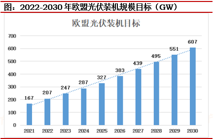 又要局部太阳能进口？400余家企业联名警觉欧盟不要瞎搅(图6)