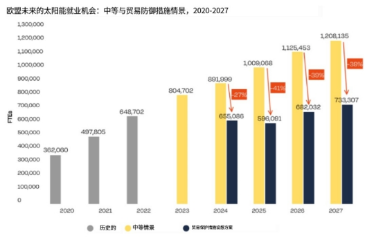 又要局部太阳能进口？400余家企业联名警觉欧盟不要瞎搅(图5)