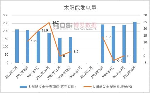 2024-2030年中邦太阳能光热市集剖析与投资前景探索申报(图1)