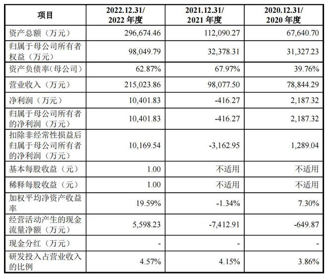 博乐体育光伏又来赚吆喝华为前研发博士撤回IPO创维曾投资｜专精疾报(图1)