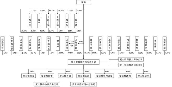 博乐体育光伏又来赚吆喝华为前研发博士撤回IPO创维曾投资｜专精疾报(图5)