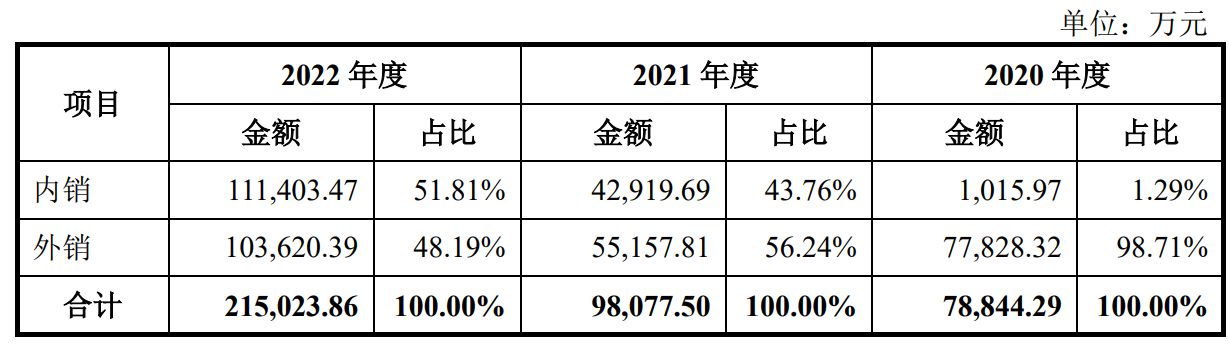 爱士惟科创板IPO终止 曾拟募资15亿元 折射光伏企业上市迂回近况(图1)