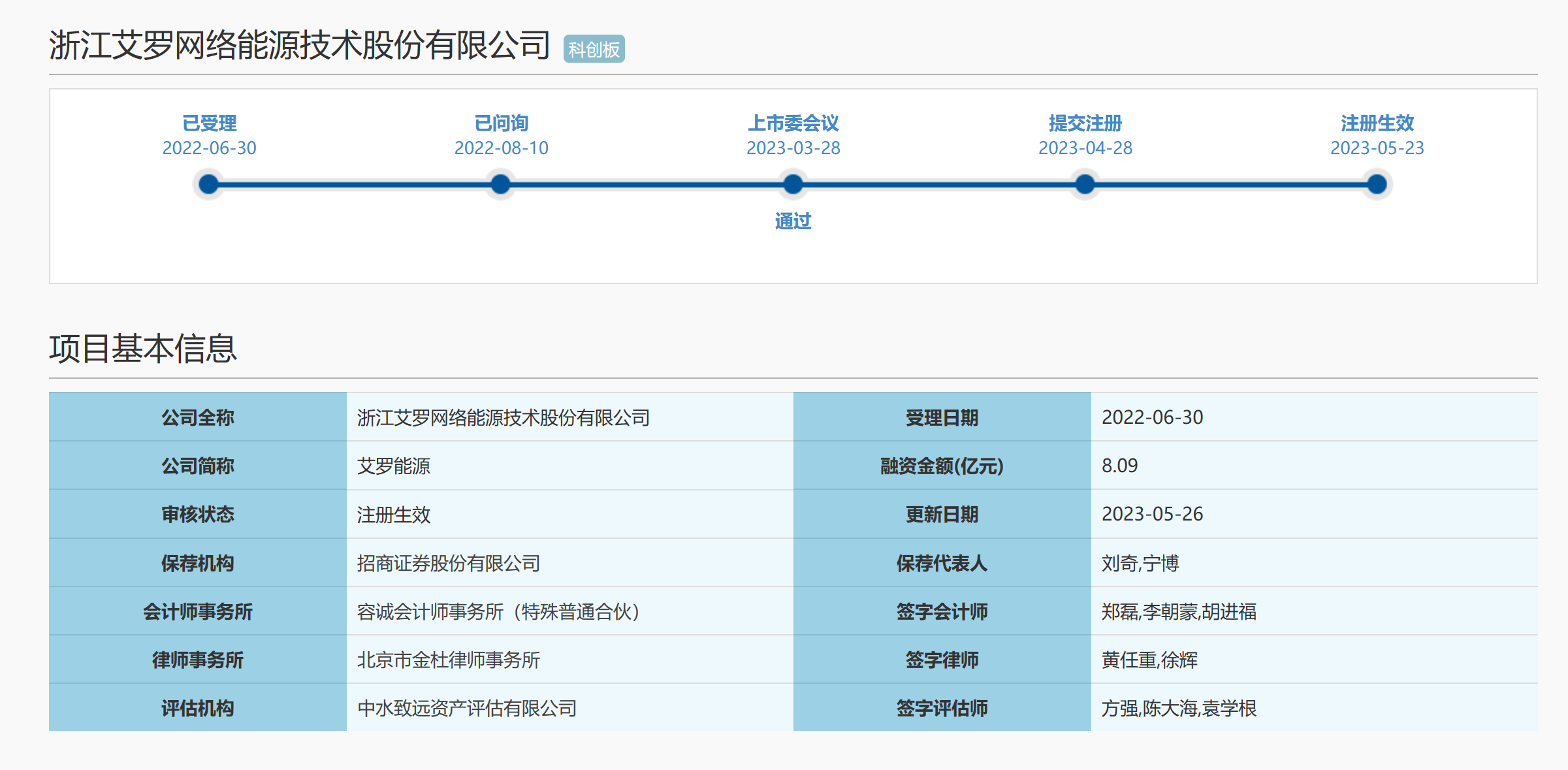 爱士惟科创板IPO终止 曾拟募资15亿元 折射光伏企业上市迂回近况(图2)