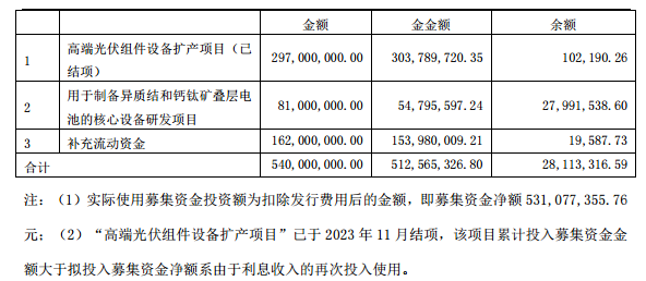 光伏周报：11月太阳能发电增加354% 爱康科技21亿扩修HJT电博乐体育池产能(图3)