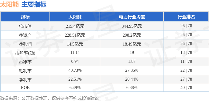 博乐体育：股票行情速报：太阳能（000591）12月13日主力资金净买入12729万元(图2)