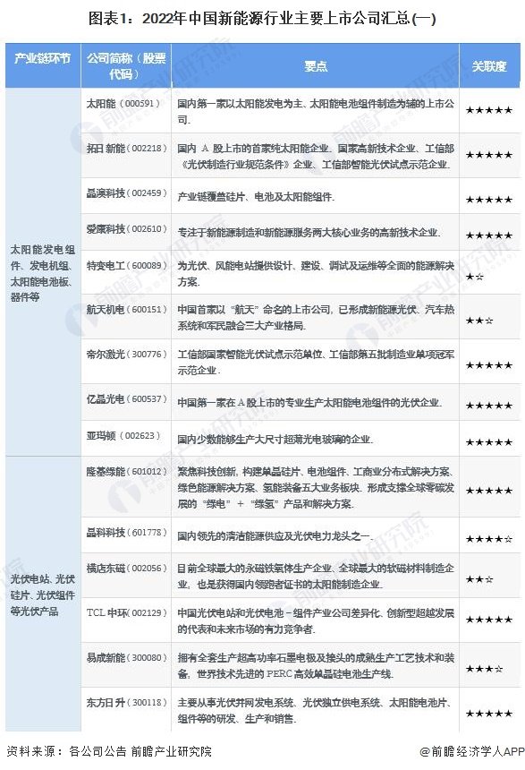 博乐体育：新能源行业什么是新能源行业？的最新报道(图6)