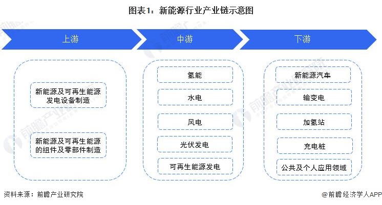 博乐体育：新能源行业什么是新能源行业？的最新报道(图7)