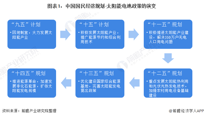 博乐体育：中邦太阳能什么是中邦太阳能？的最新报道(图6)