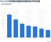 博乐体育：太阳能光伏体例(图1)