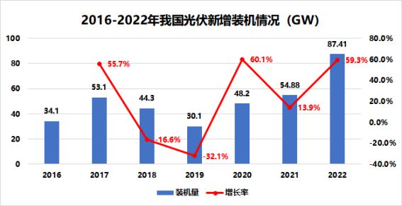 博乐体育：太阳能将正在2027年坐上电力来历流把交椅 触发钢铁新需求(图1)