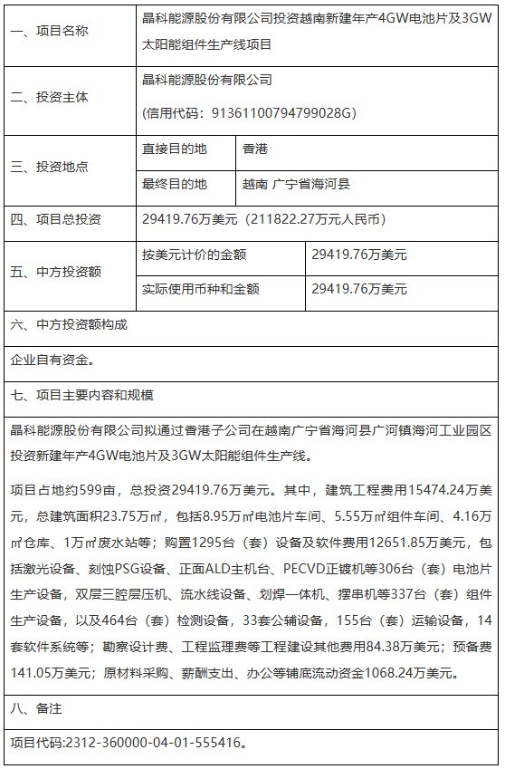 博乐体育：晶科越南年产4GW电池片及3GW太阳能组件项目登记通过(图1)