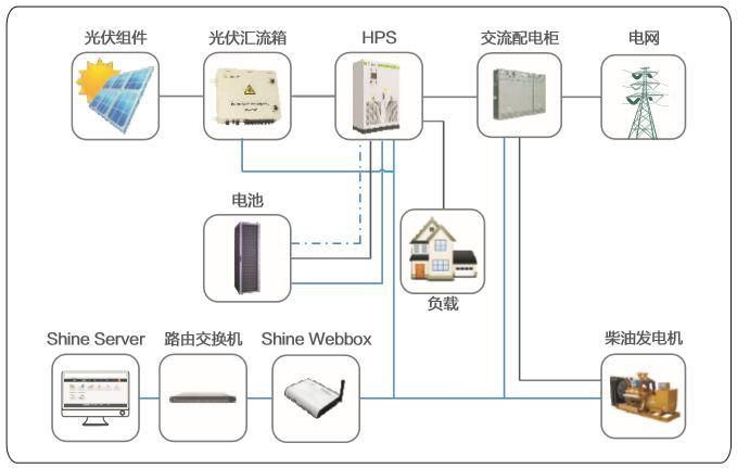 博乐体育：“光伏+储能”——漫衍式光伏来日的繁荣趋向(图8)