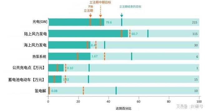 博乐体育：2024年光伏好欠好要中心闭心这三个墟市(图2)