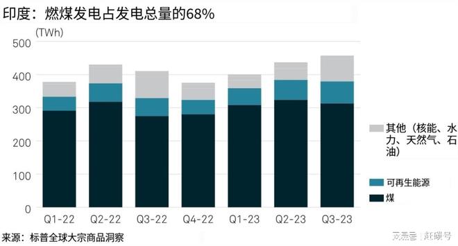 博乐体育：2024年光伏好欠好要中心闭心这三个墟市(图3)