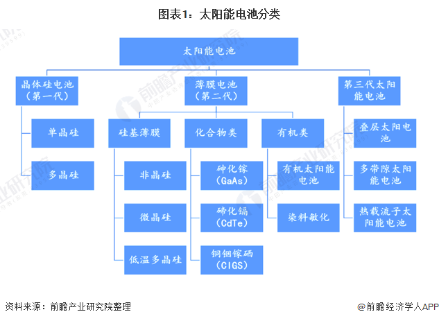 博乐体育：太阳能家产 太阳能(图5)