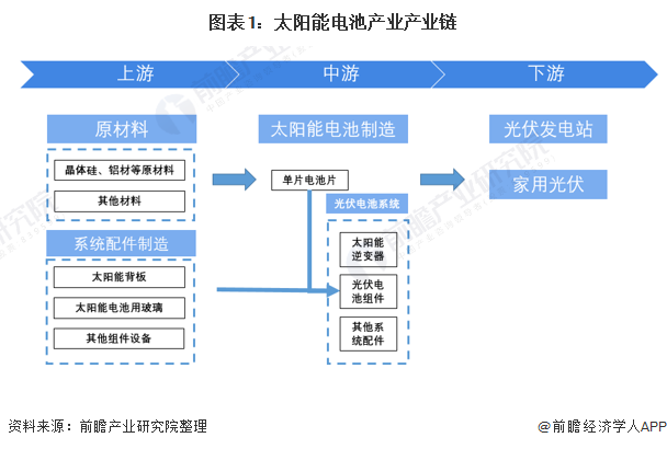 博乐体育：太阳能家产 太阳能(图6)