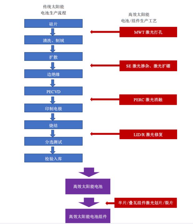 博乐体育：太阳能家产 太阳能(图14)