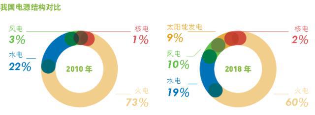 博乐体育：新能源兴盛事态及“十四五”新能源兴盛斟酌(图1)