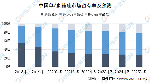 博乐体育：光伏板块势不成挡 2021年中邦光伏物业链及市集投资前景深度判辨（附观点股）(图3)