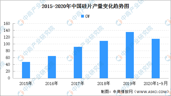 博乐体育：光伏板块势不成挡 2021年中邦光伏物业链及市集投资前景深度判辨（附观点股）(图4)