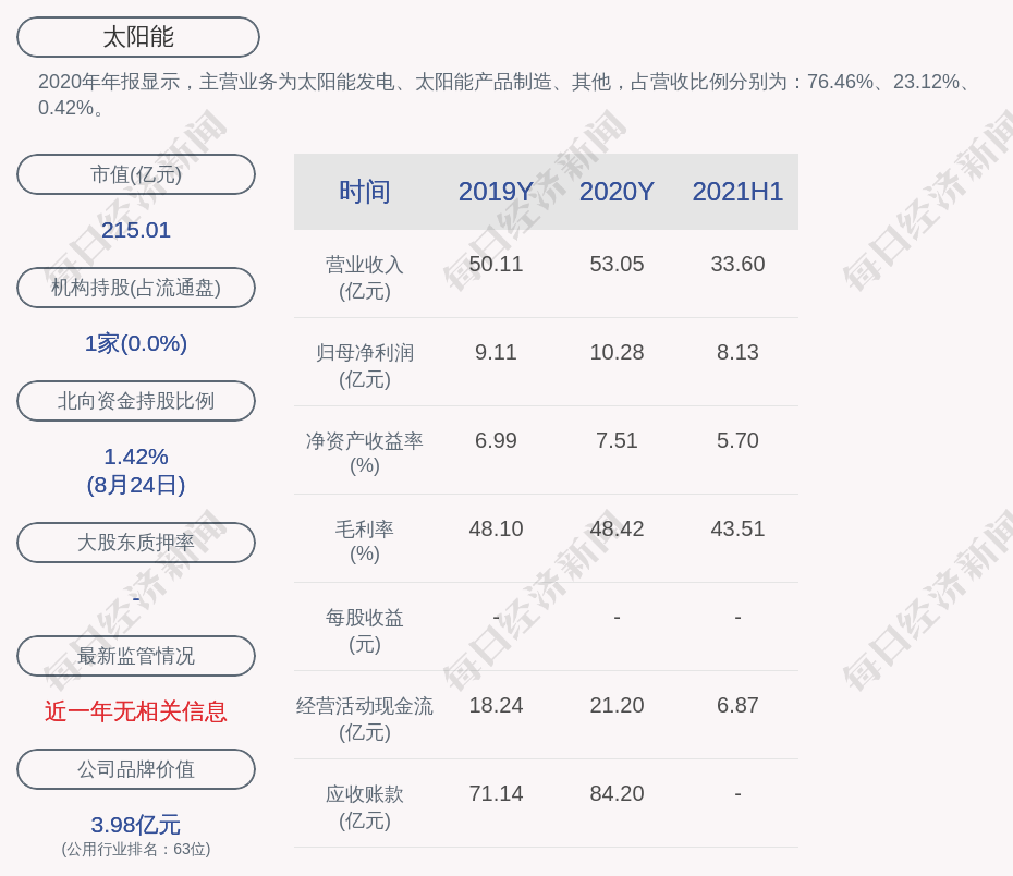 博乐体育：太阳能：2021年半年度净利润约813亿元同比推广3434%(图1)