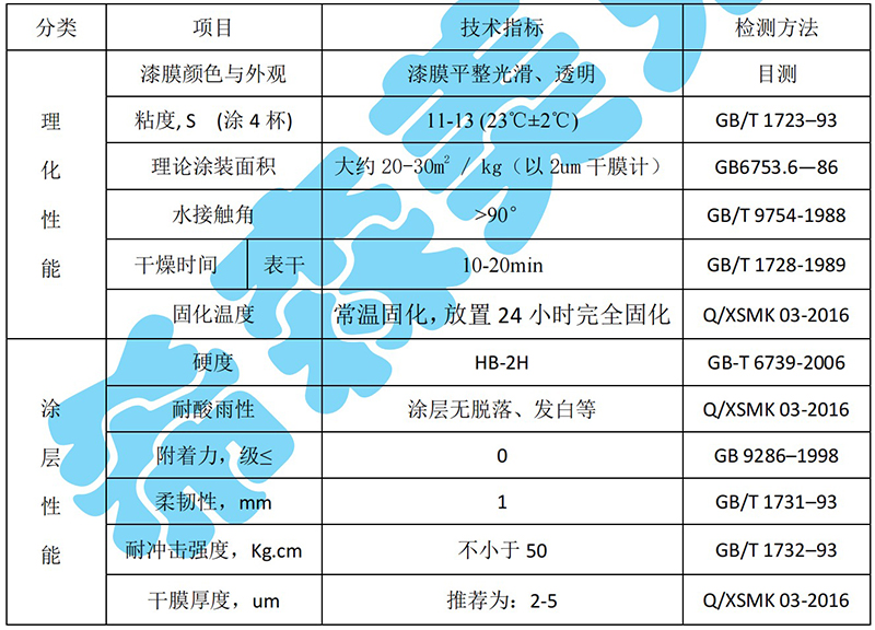 博乐体育：ZCP0037-Sysmyk®光伏玻璃专用翻新（修复）纳米涂层(图3)