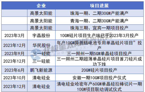 博乐体育：光伏2024 大浪淘沙！(图2)