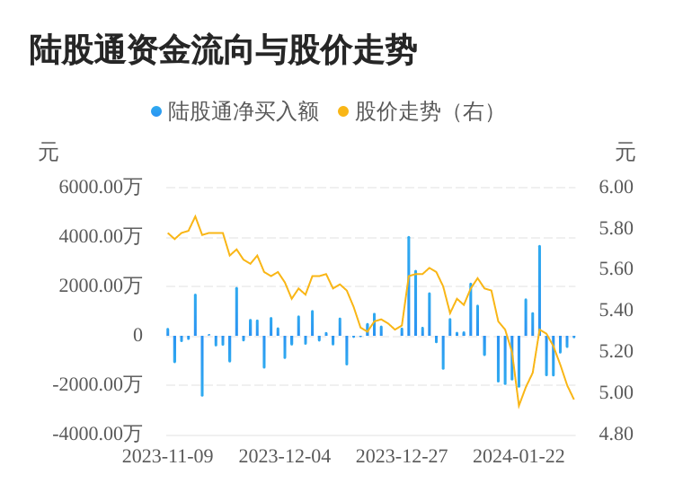 博乐体育：太阳能络续5日遭北上资金净卖出累计卖出460231万元(图1)