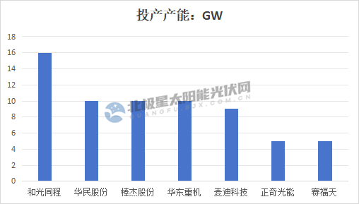 博乐体育：激荡十年光伏再掀变局(图2)