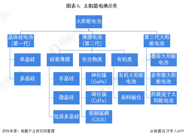 博乐体育：太阳能发电行业(图1)