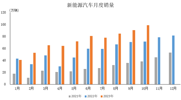 博乐体育：新能源汽车独领风流 高质料发扬迈向汽车强邦(图2)