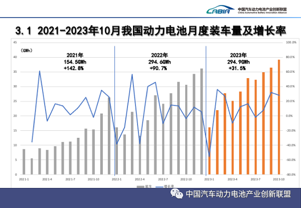 博乐体育：新能源汽车独领风流 高质料发扬迈向汽车强邦(图3)