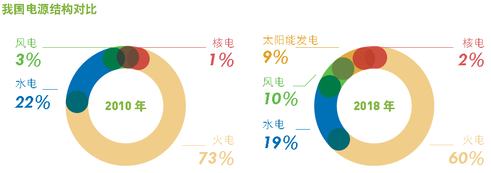 博乐体育：新能源生长事势及“十四五”新能源生长斟酌：资源、手艺经济与纵览(图1)