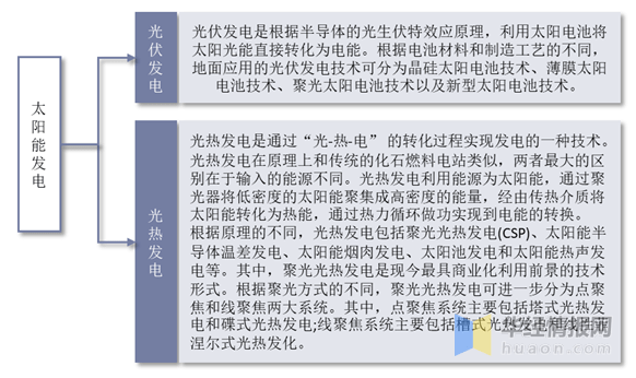 博乐体育：光伏行业发露出状怎么？一文读懂光伏行业生长社会配景、经济境遇及技巧境遇(图2)