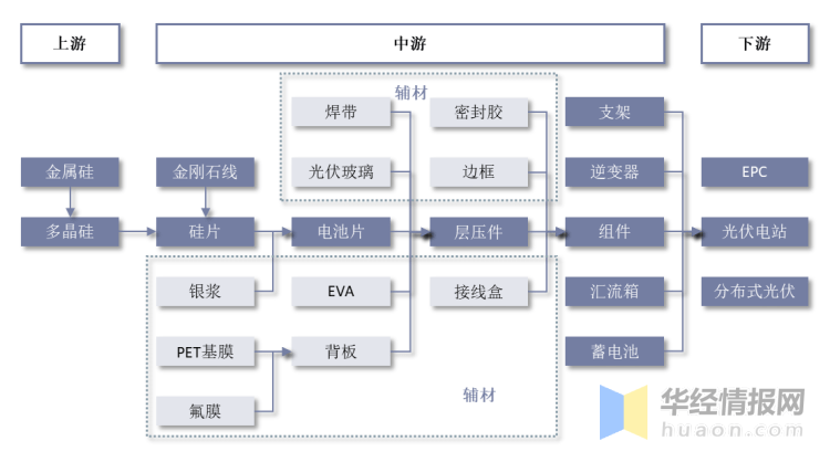 博乐体育：光伏行业发露出状怎么？一文读懂光伏行业生长社会配景、经济境遇及技巧境遇(图4)