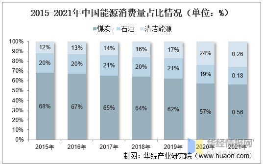 博乐体育：光伏行业发露出状怎么？一文读懂光伏行业生长社会配景、经济境遇及技巧境遇(图7)