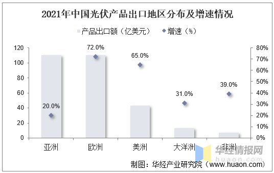 博乐体育：光伏行业发露出状怎么？一文读懂光伏行业生长社会配景、经济境遇及技巧境遇(图9)