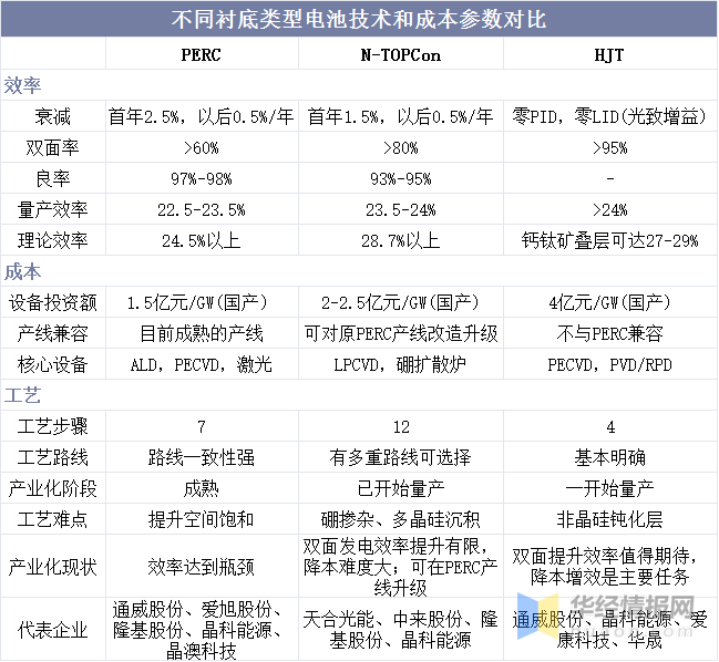 博乐体育：光伏行业发露出状怎么？一文读懂光伏行业生长社会配景、经济境遇及技巧境遇(图11)