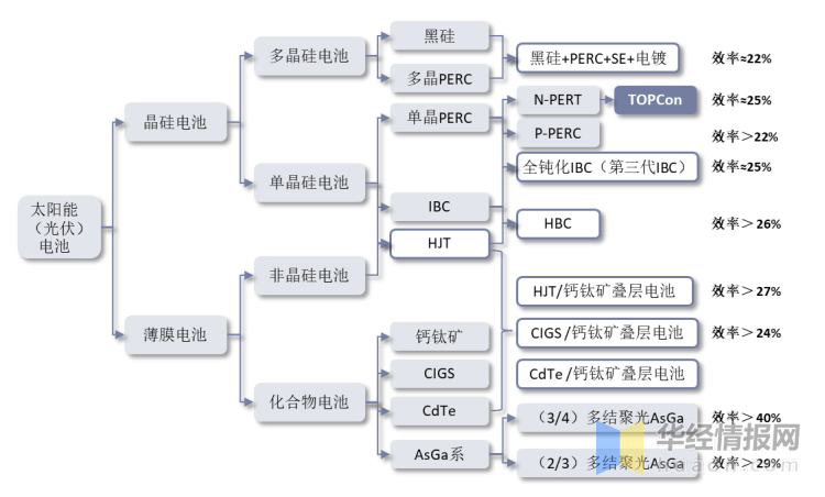 博乐体育：光伏行业发露出状怎么？一文读懂光伏行业生长社会配景、经济境遇及技巧境遇(图10)